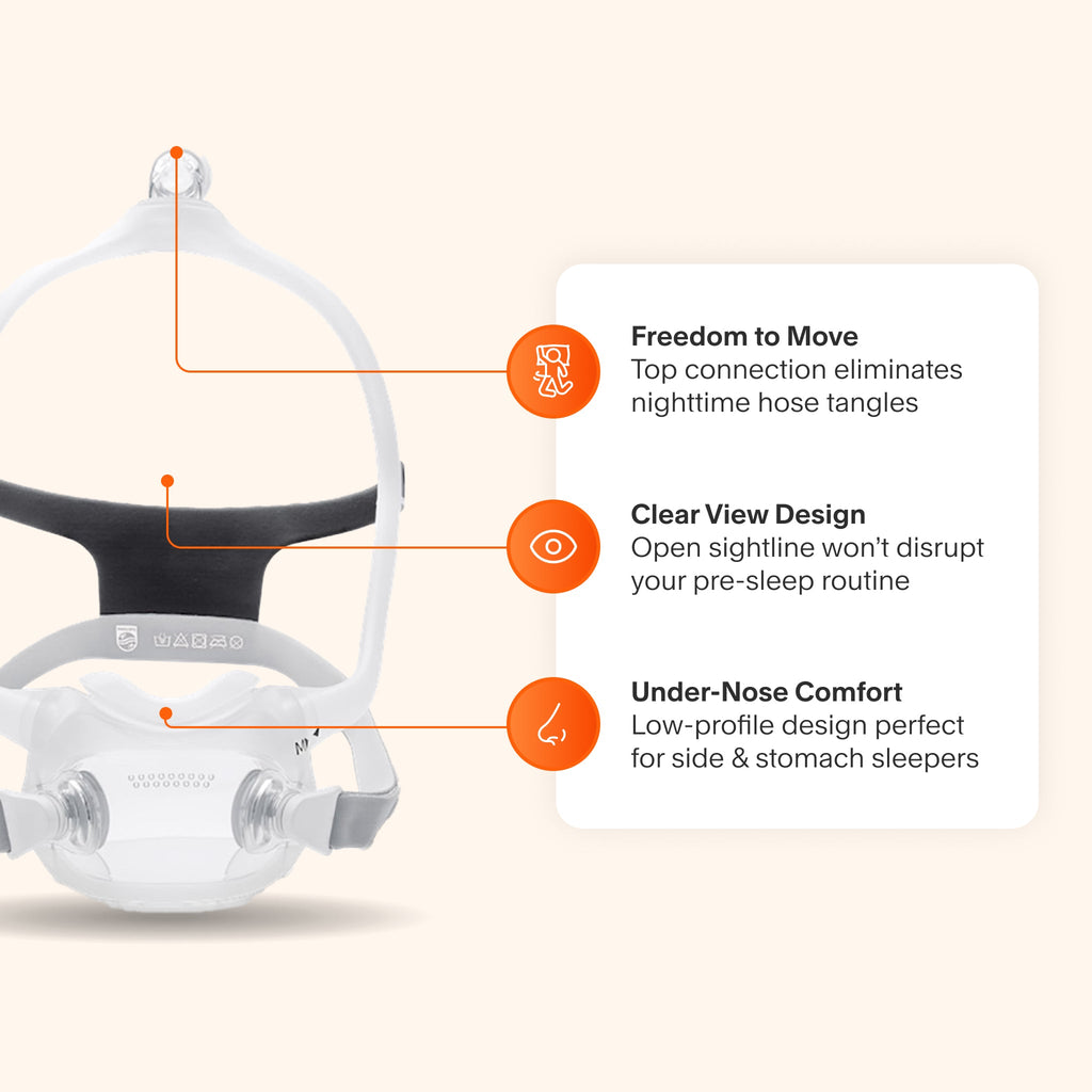 DreamWear Full Face CPAP mask featuring top-of-head hose connection, open-view design, and under-nose fit for flexible sleep positions.