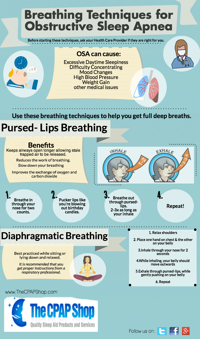 PR for Obstructive Sleep Apnea