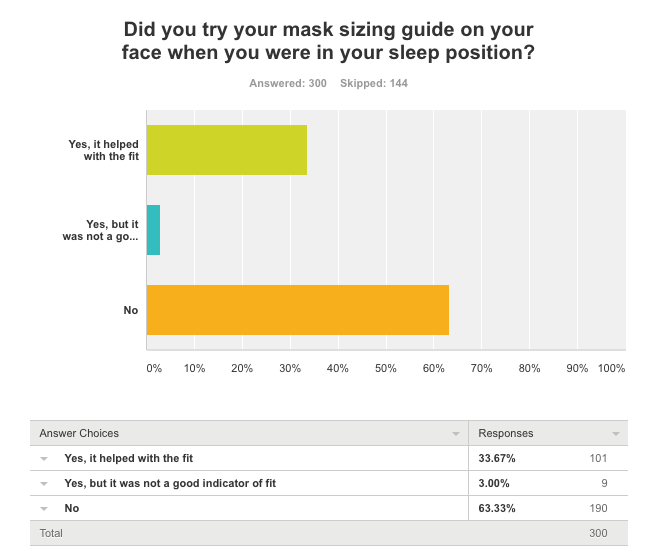 CPAP mask survey on mask fit PDF guides