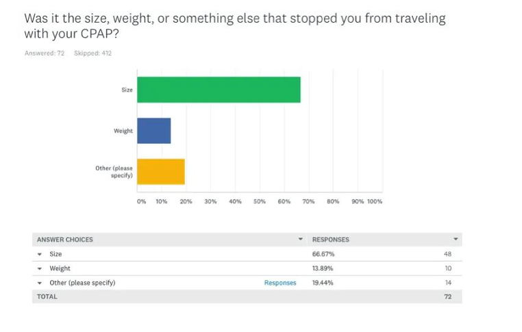 CPAP travel survey