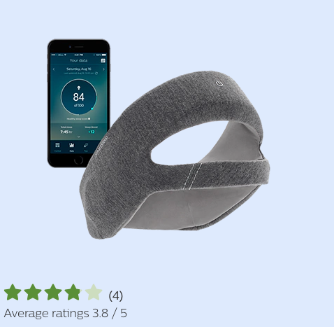 SmartSleep by Philips has been shown to deliver a deeper more restful sleep for people who sleep fewer than 7 hours a night