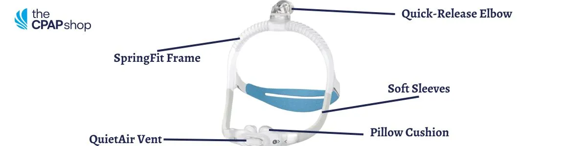 Parts of the AirFit P30i Nasal Pillow CPAP Mask