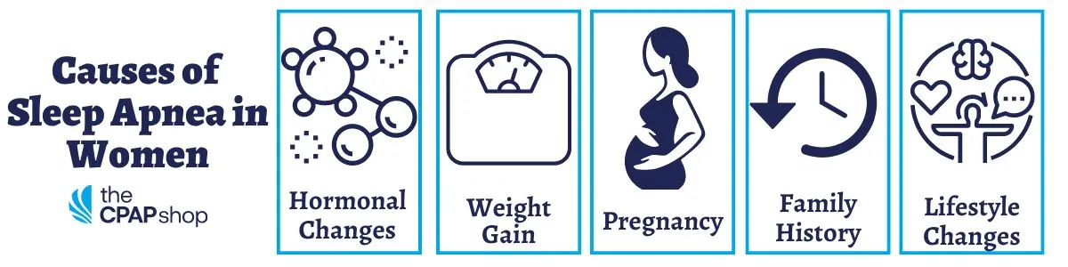 causes of sleep apnea in women
