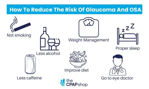 how to reduce teh risk of glaucoma and OSA